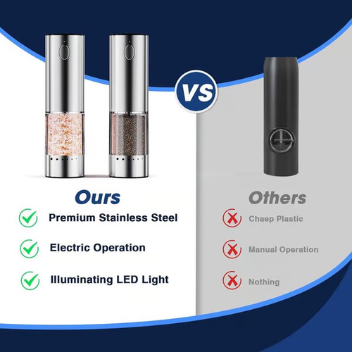 Electric Salt and Pepper Grinder Set