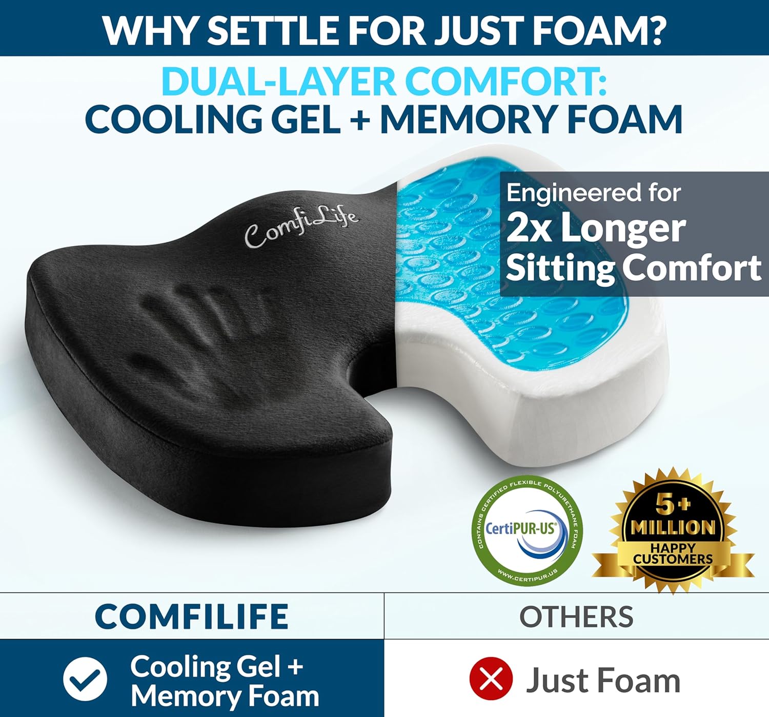 Premium Gel & Memory Foam Seat Cushion